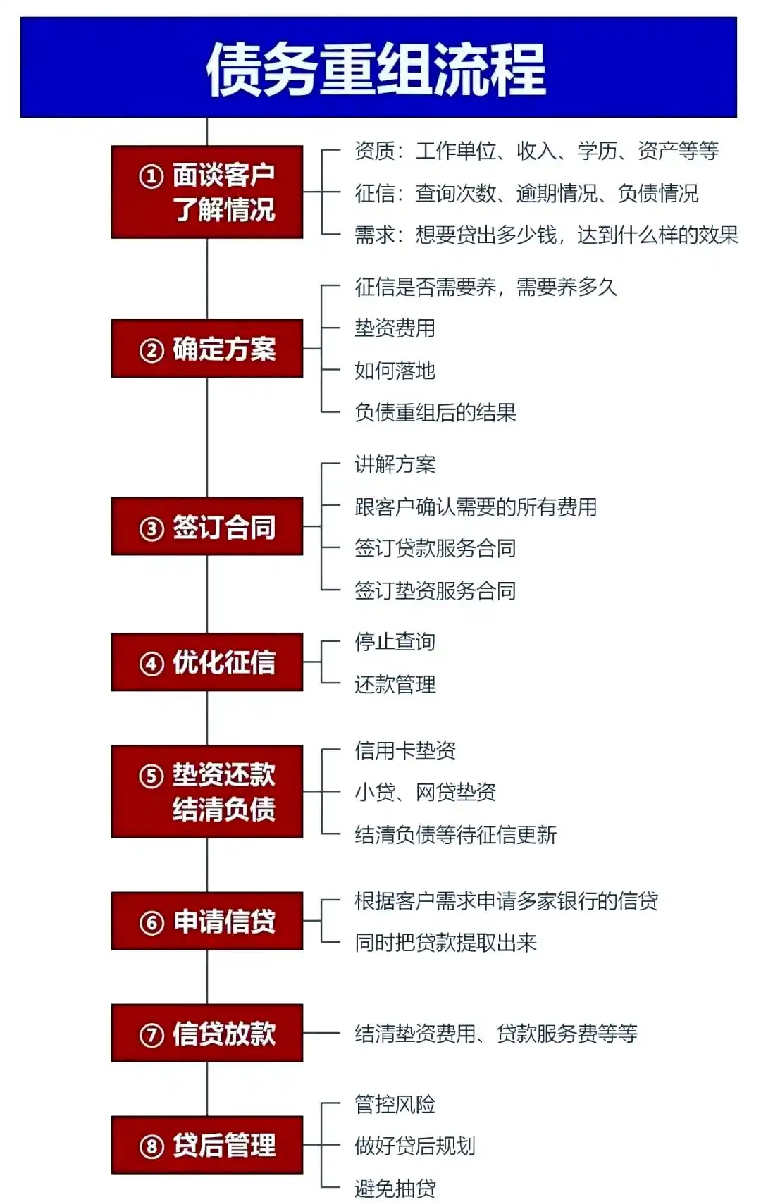 在鄂托克前，中小企业也可以债务重组吗？